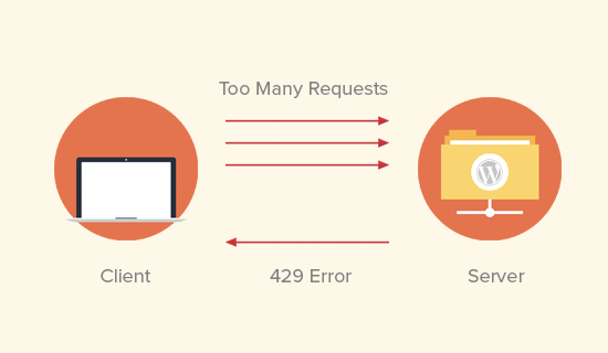 Handling 429 Errors in API
