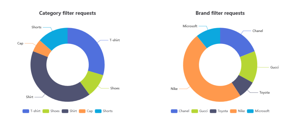 AJAX Products Filter Statistics per filter